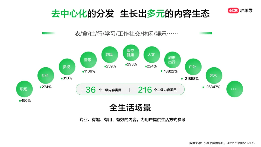 2026小红书种草营销方法论-小红书种草学