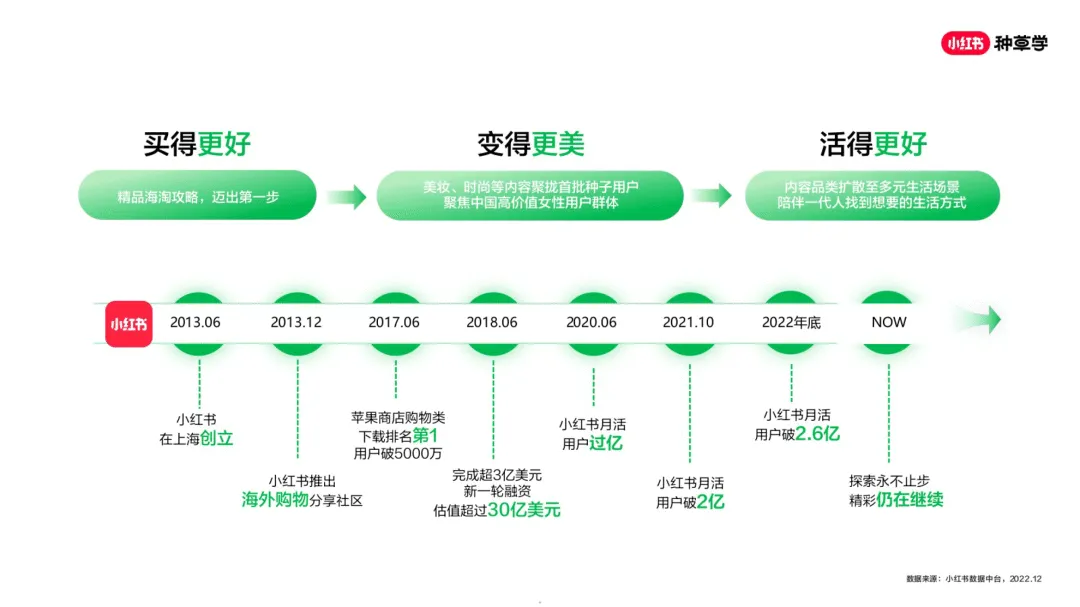2026小红书种草营销方法论-小红书种草学