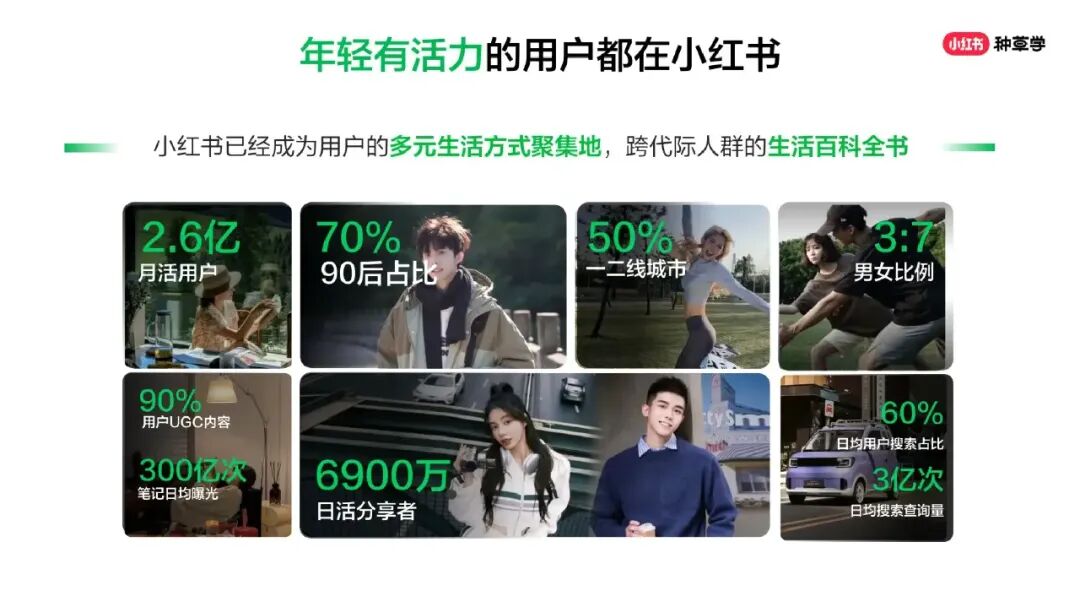 2026小红书种草营销方法论-小红书种草学