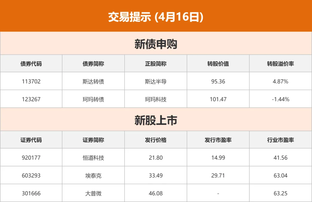 A股早报| 谈判曙光与强劲财报提振市场,纳指录得11连涨!美伊接近达成结束冲突的框架性协议!今日重磅消息汇总一览(4月16日)