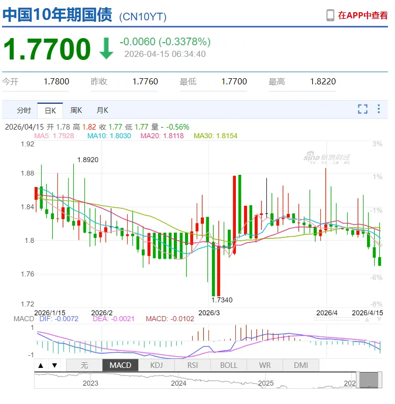 A股早报| 谈判曙光与强劲财报提振市场,纳指录得11连涨!美伊接近达成结束冲突的框架性协议!今日重磅消息汇总一览(4月16日)