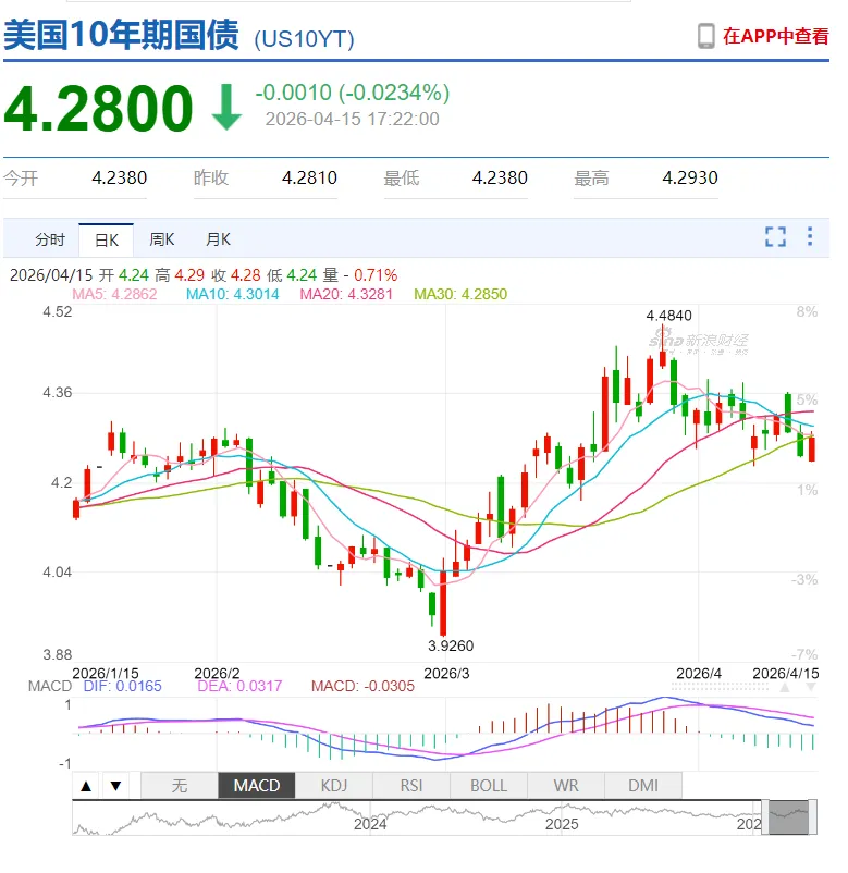 A股早报| 谈判曙光与强劲财报提振市场,纳指录得11连涨!美伊接近达成结束冲突的框架性协议!今日重磅消息汇总一览(4月16日)