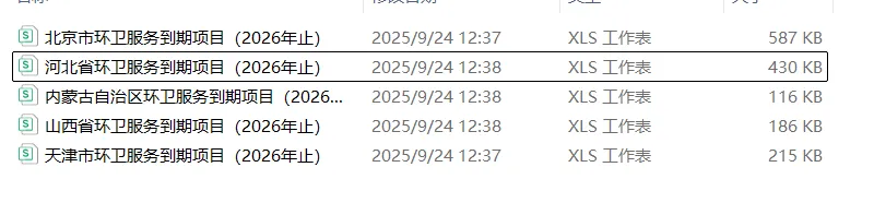 开春环卫市场开发好帮手:全国环卫项目到期汇总表
