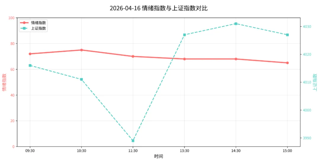 A股市场情绪日报,报告日期:2026年4月16日(星期四)