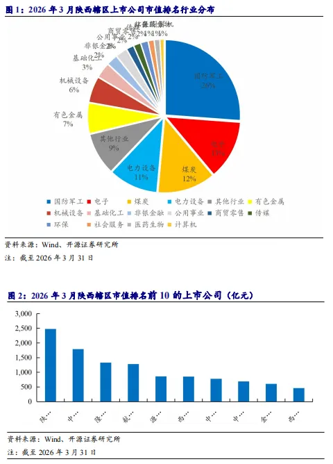 【市场动态】2026年3月陕西辖区市场动态