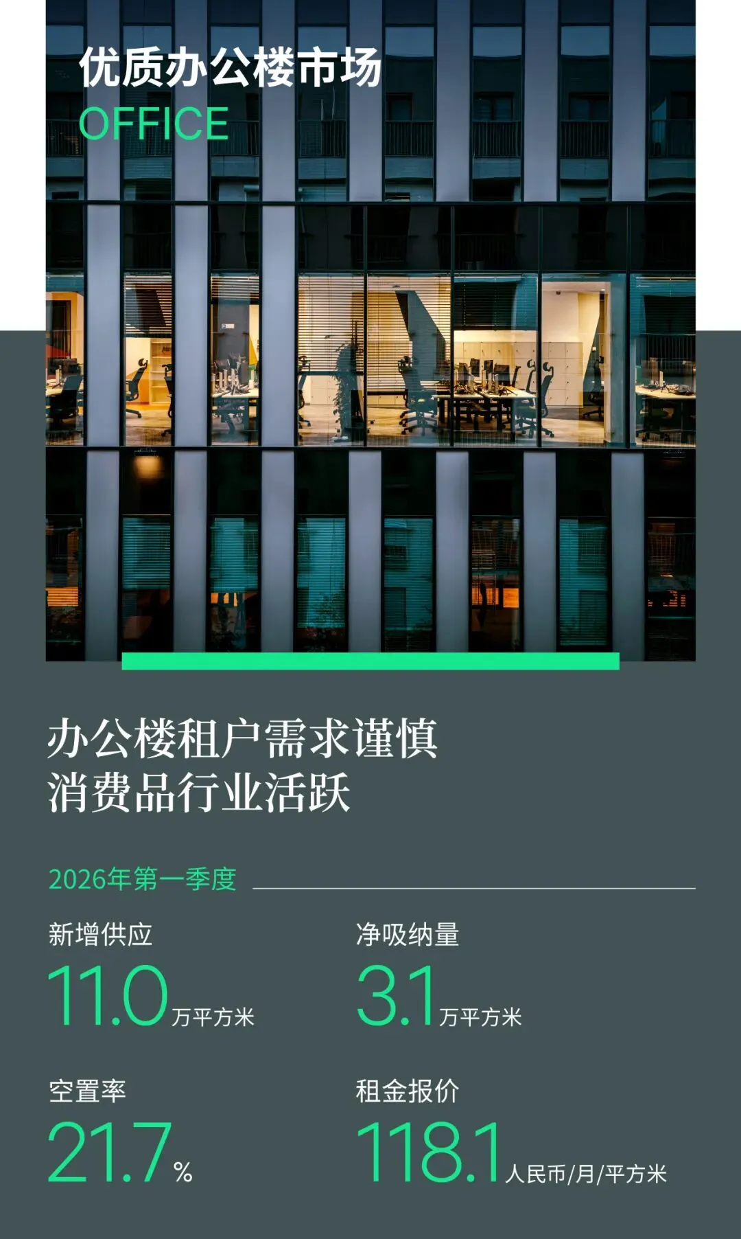 2026年第一季度广州房地产市场回顾