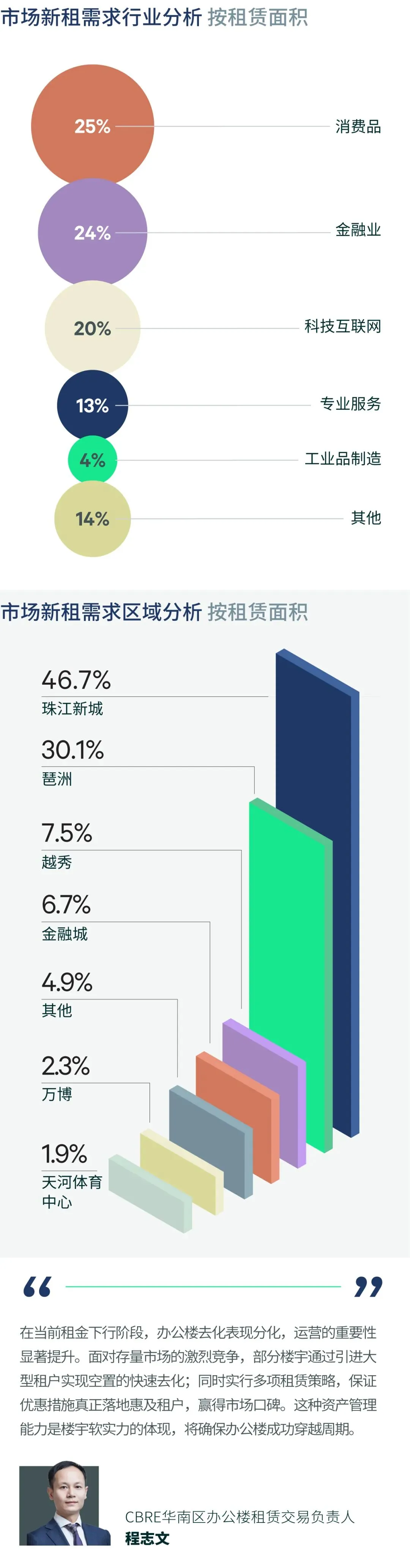 2026年第一季度广州房地产市场回顾