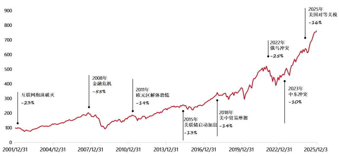 全球市场波动加剧,亚太多元资产配置了解一下