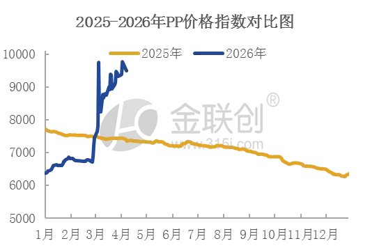 能源波动与产能扩张下的聚丙烯市场走势