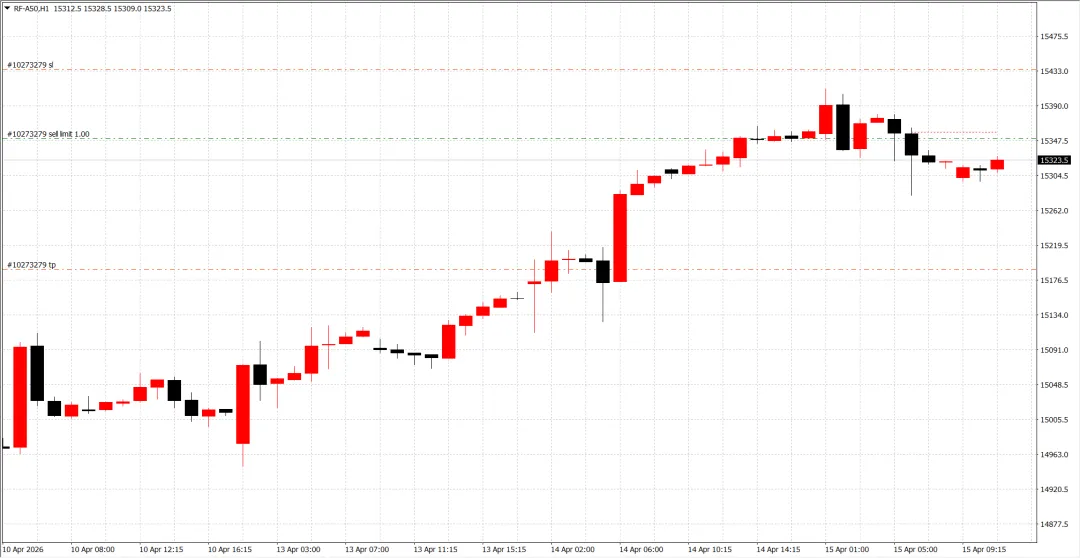 每日市场分析4.15