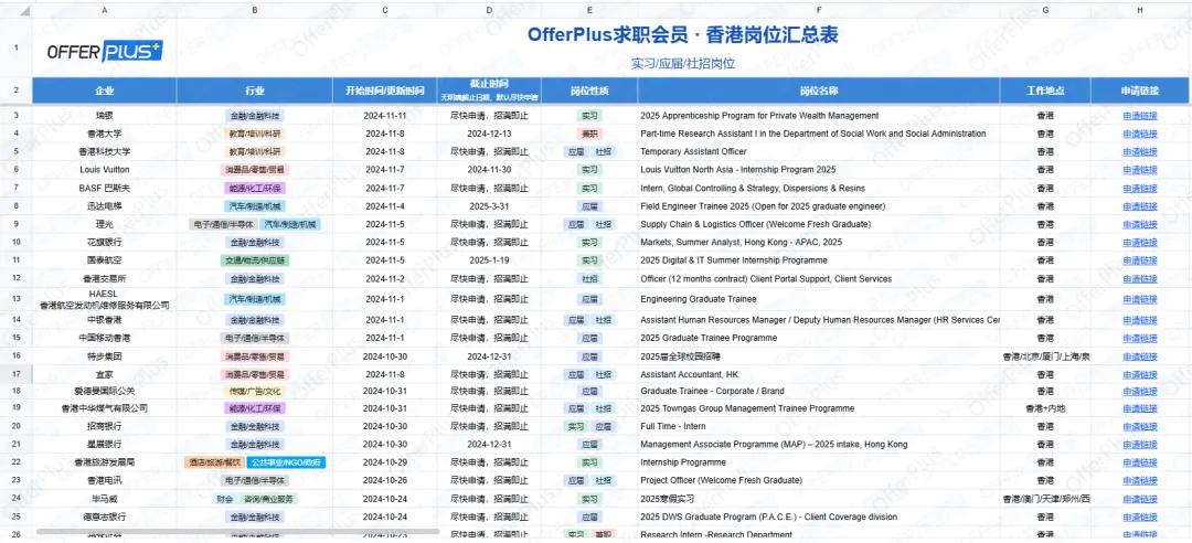不限应届!数据/投行/营销/助教等,香港5个名企岗直投