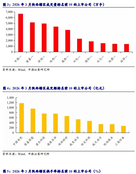 【市场动态】2026年3月陕西辖区市场动态