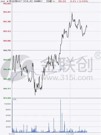 市场观望美伊局势 4月15日原油盘中持稳