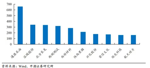 【市场动态】2026年3月陕西辖区市场动态