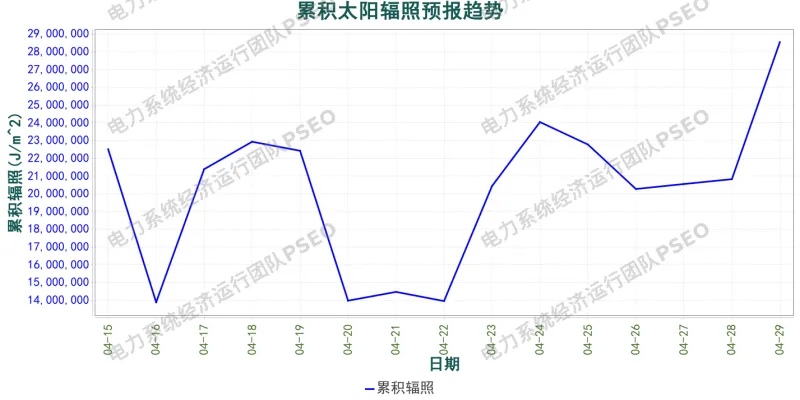 山东电力市场预测分析简报(2026.4.15)