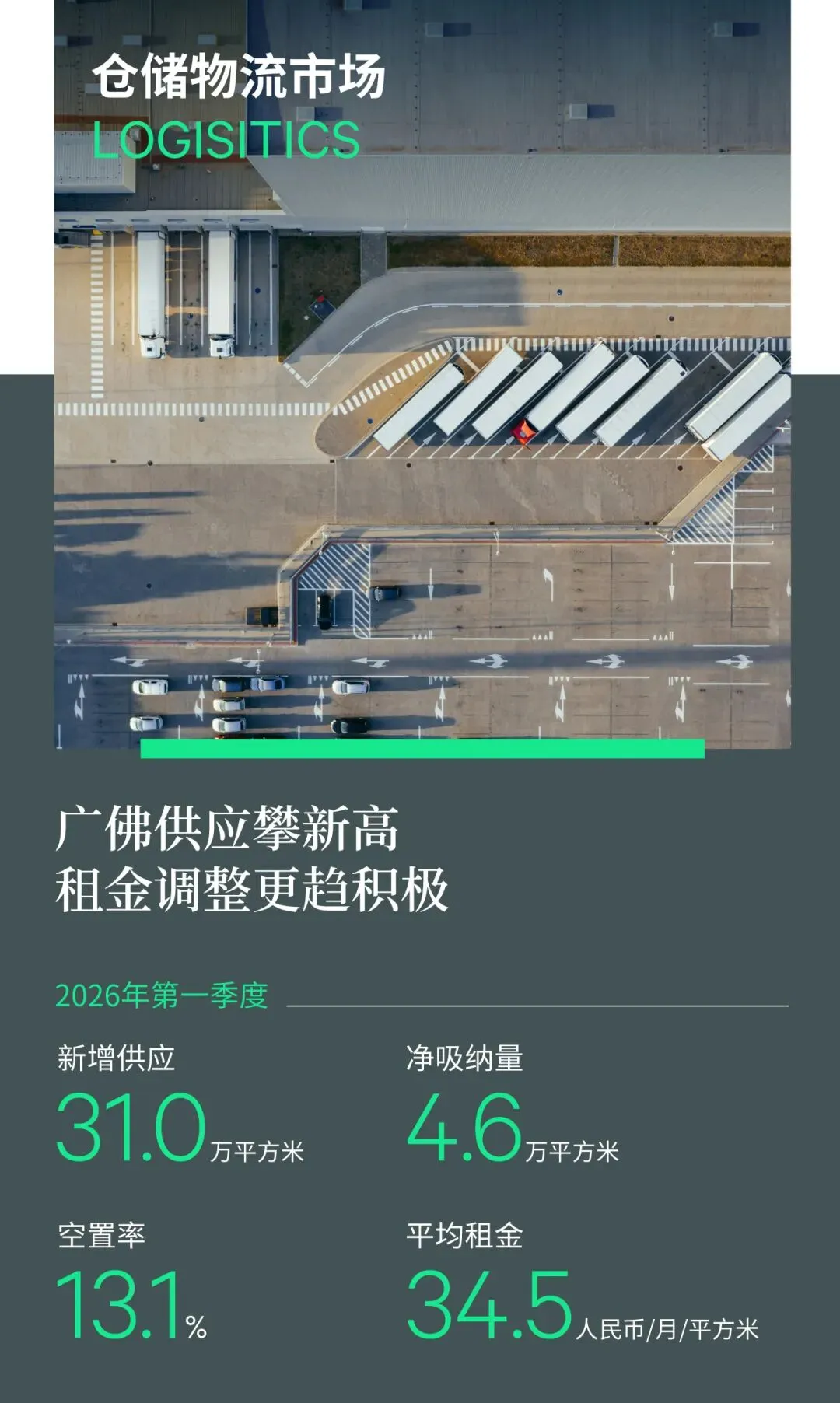 2026年第一季度广州房地产市场回顾