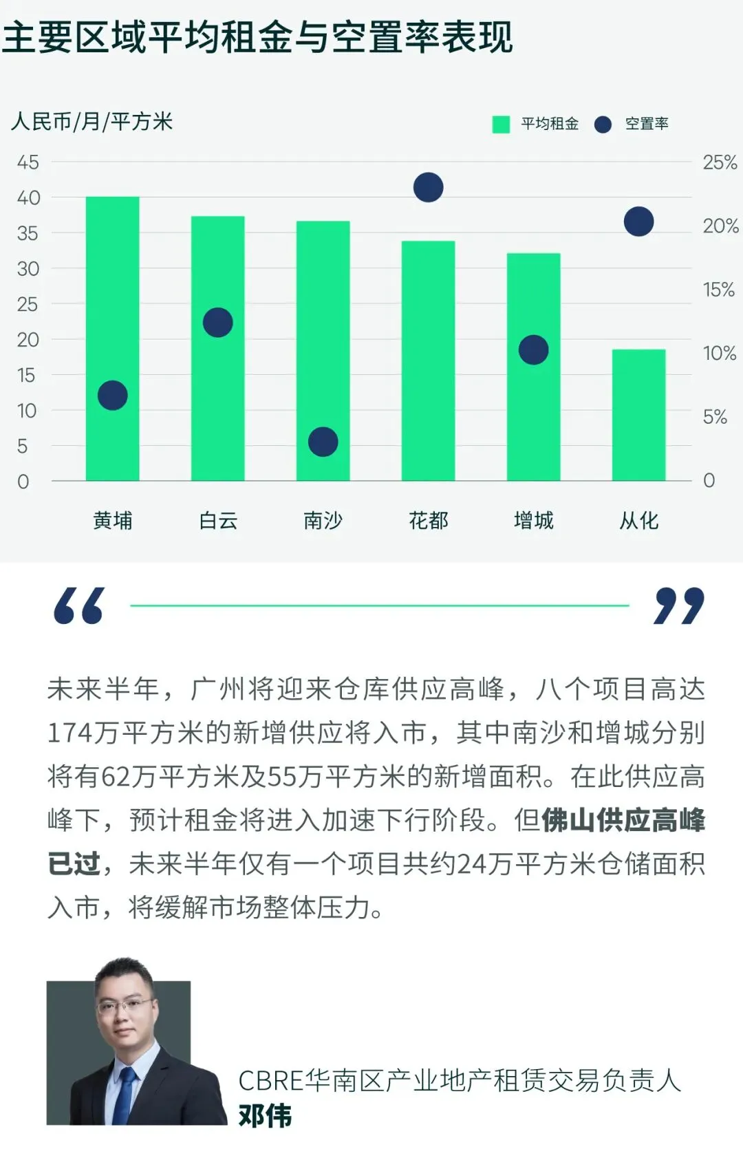 2026年第一季度广州房地产市场回顾