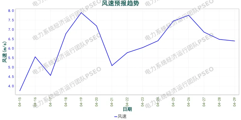 山东电力市场预测分析简报(2026.4.15)