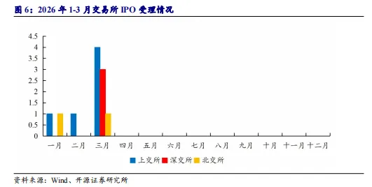 【市场动态】2026年3月陕西辖区市场动态