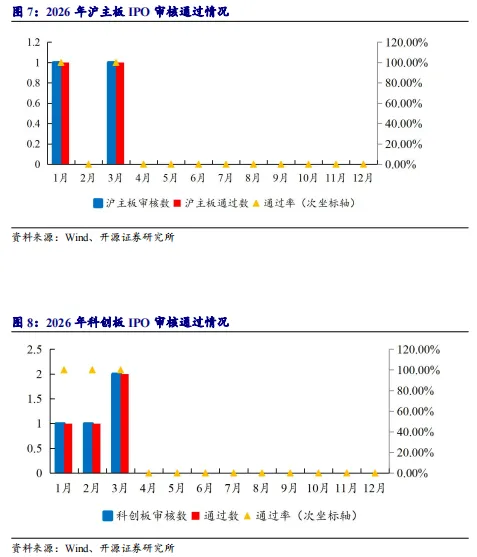 【市场动态】2026年3月陕西辖区市场动态