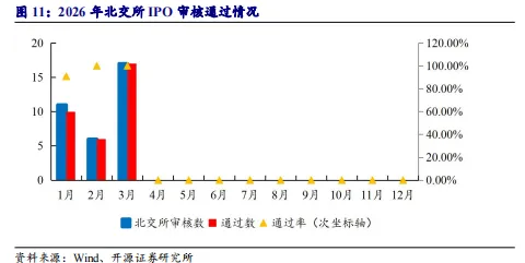 【市场动态】2026年3月陕西辖区市场动态