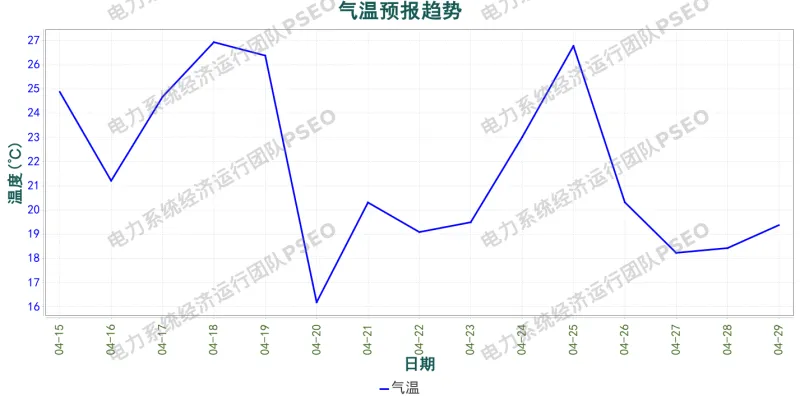 山东电力市场预测分析简报(2026.4.15)