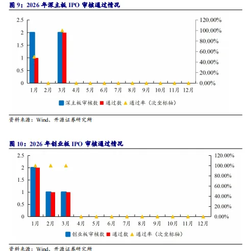 【市场动态】2026年3月陕西辖区市场动态