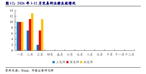 【市场动态】2026年3月陕西辖区市场动态