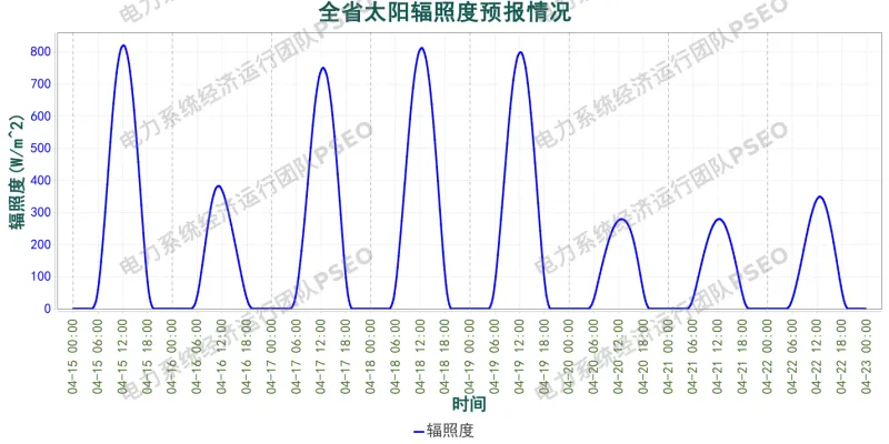 山东电力市场预测分析简报(2026.4.15)