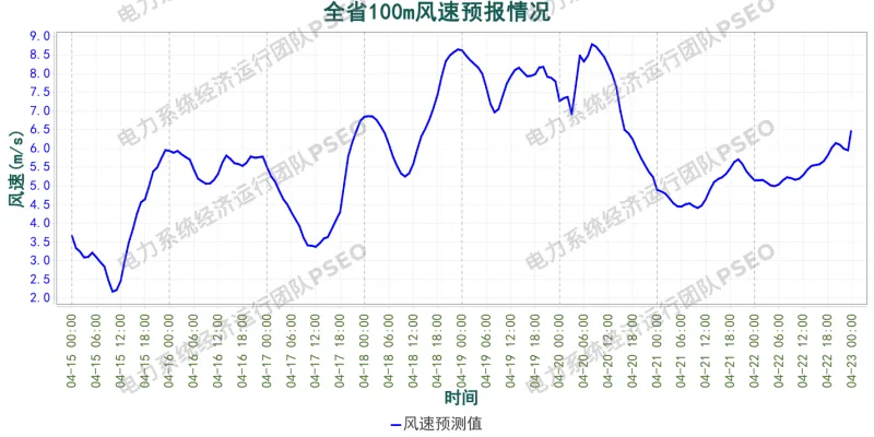 山东电力市场预测分析简报(2026.4.15)