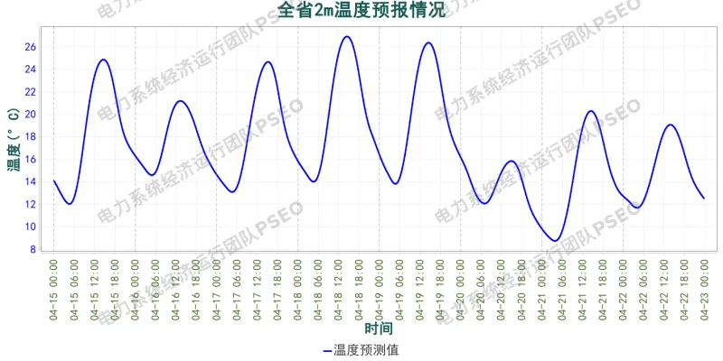 山东电力市场预测分析简报(2026.4.15)