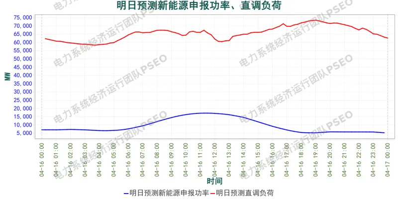 山东电力市场预测分析简报(2026.4.15)