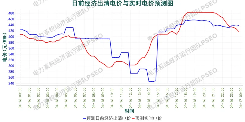山东电力市场预测分析简报(2026.4.15)