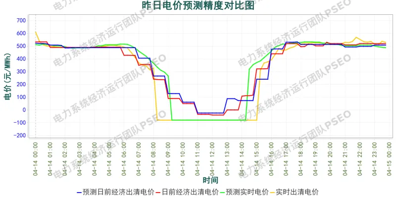 山东电力市场预测分析简报(2026.4.15)