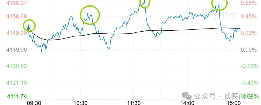 没有只涨不跌的资产和市场,调调更健康.