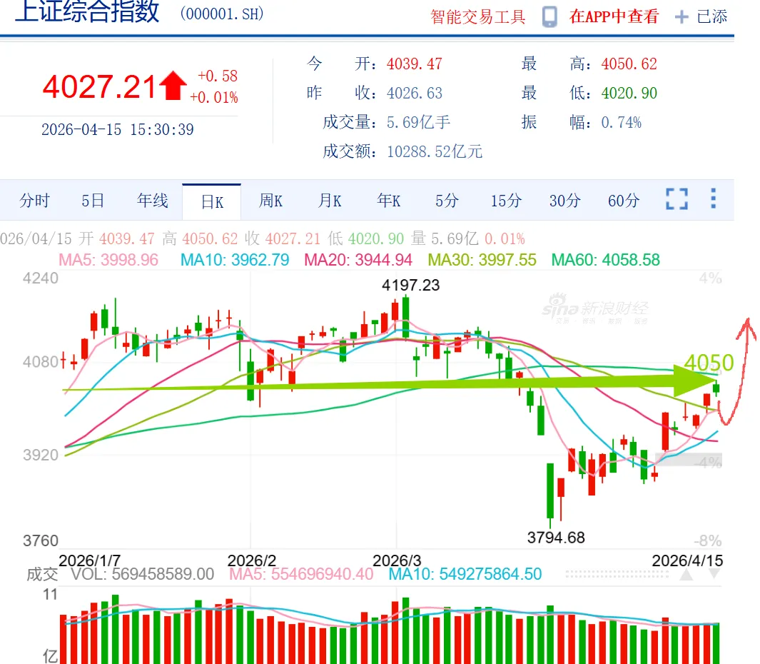 没有只涨不跌的资产和市场,调调更健康.
