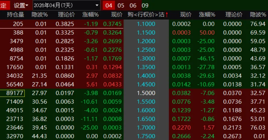 没有只涨不跌的资产和市场,调调更健康.