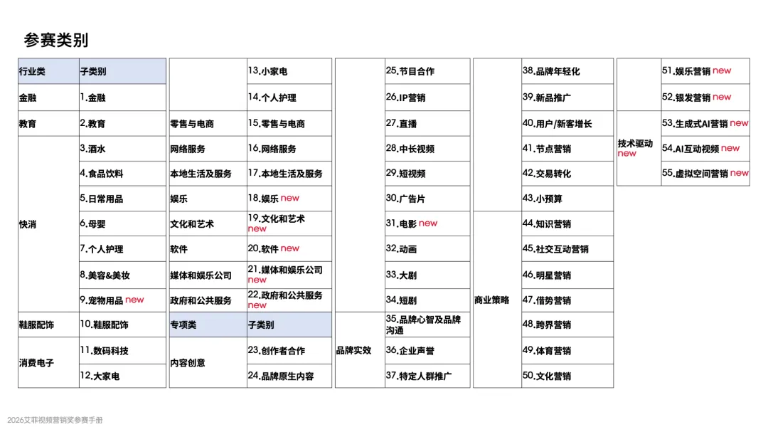 VMA | 2026艾菲视频营销奖火热招赛中!