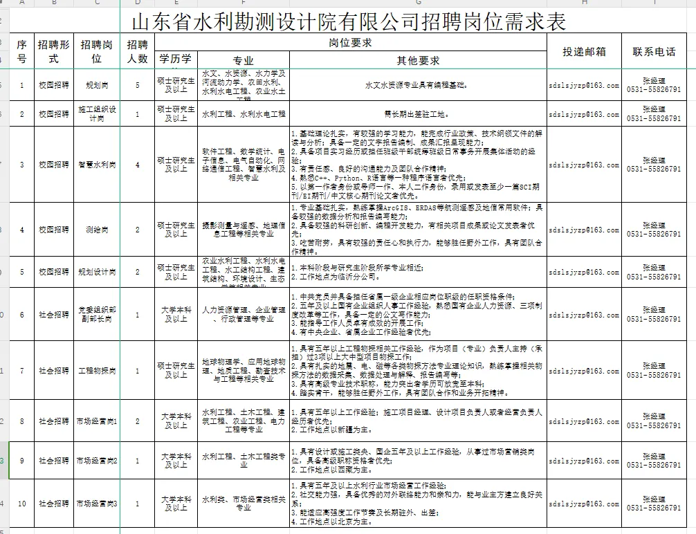 20人、本科、研究生学历,规划、设计、营销等岗位,2026年山东省水利勘测设计院有限公司招聘公告