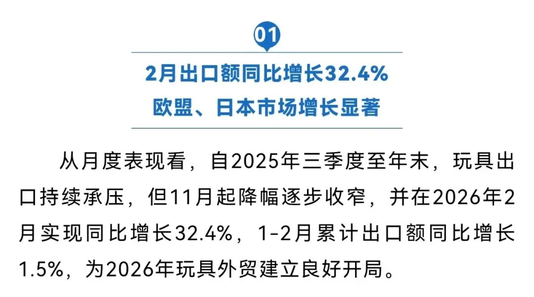 玩具出口强势回暖,欧盟、日本市场增势亮眼
