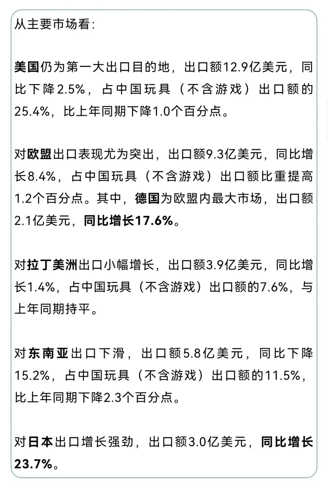 玩具出口强势回暖,欧盟、日本市场增势亮眼