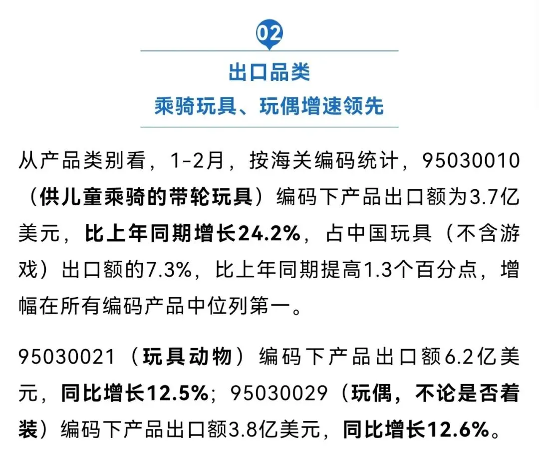 玩具出口强势回暖,欧盟、日本市场增势亮眼