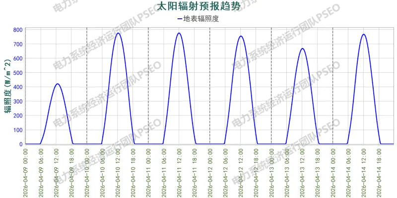 山东电力中长期市场分析周报(2026.4.9-4.14)