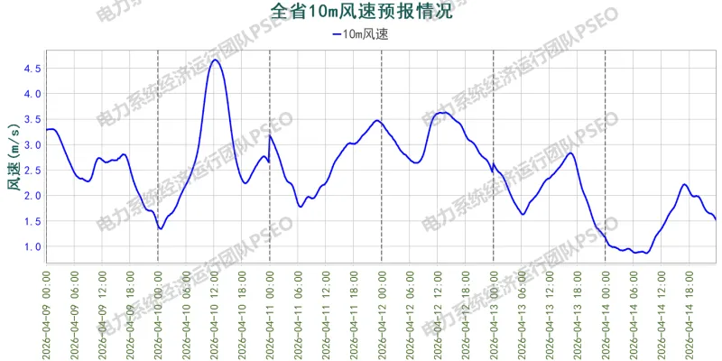 山东电力中长期市场分析周报(2026.4.9-4.14)