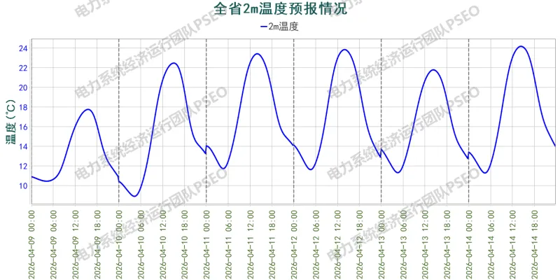 山东电力中长期市场分析周报(2026.4.9-4.14)