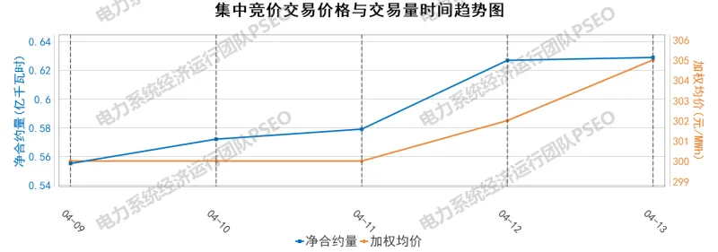 山东电力中长期市场分析周报(2026.4.9-4.14)