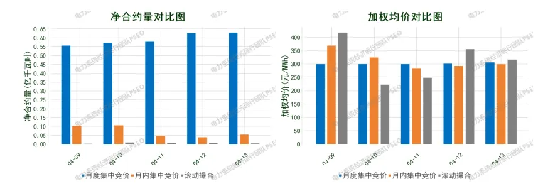 山东电力中长期市场分析周报(2026.4.9-4.14)