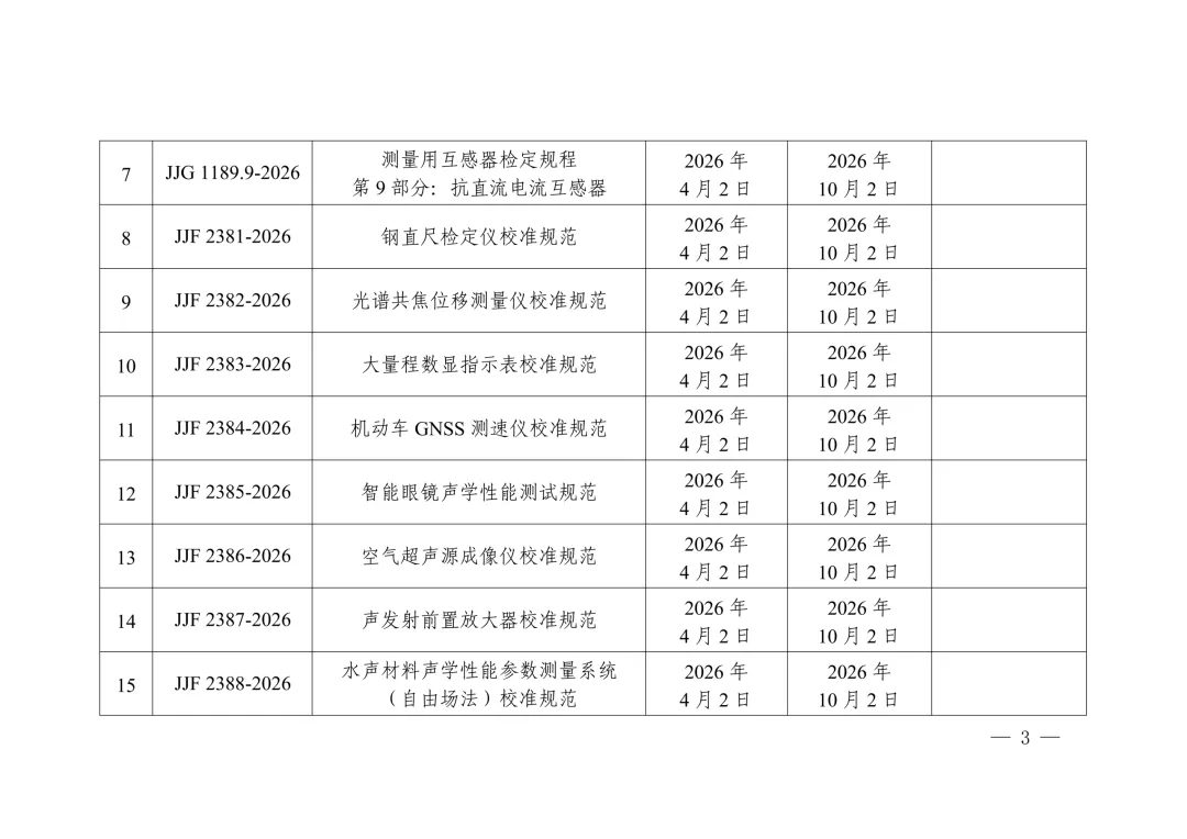 市场监管总局关于发布《工频电压比例计量器具检定系统表》等24项国家计量技术规范的公告