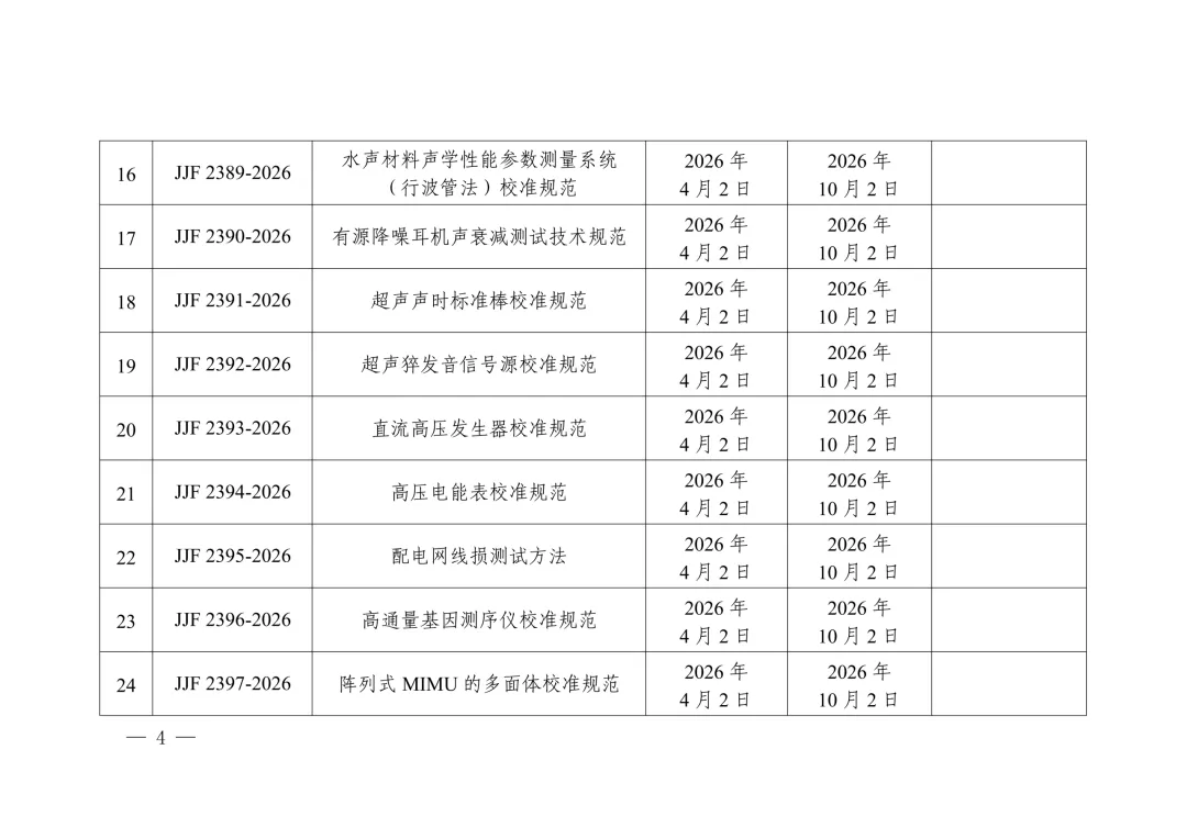 市场监管总局关于发布《工频电压比例计量器具检定系统表》等24项国家计量技术规范的公告