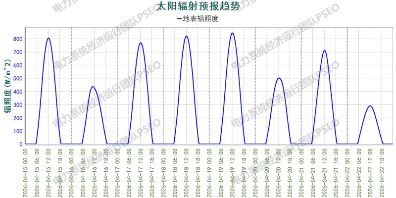 山东电力中长期市场分析周报(2026.4.9-4.14)